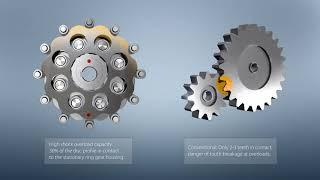 Animation CYCLO Principle - Sumitomo Drive Technologies