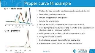 Webinar on Curve Fitting in XPS Good Practices and Tools for Avoiding Mistakes