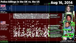 Police Killings in the US and the UK 2009-2020