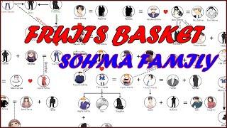 Fruits Basket Sohma Family  Parents And Child Husband And Wife And Siblings