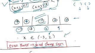 Wavy curve method to solve inequalities involving powers greater than 2