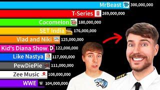 The Evolution Of MrBeast Vs Largest YouTube Channels  Sub Count History 2005-2024