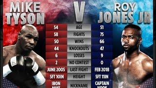 Mike Tyson vs Roy Jones Jr Full Fight