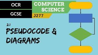 54. OCR GCSE J277 2.1 Pseudocode and diagrams