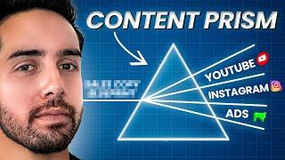 How To Create Content That Actually Gets Clients The Content Prism