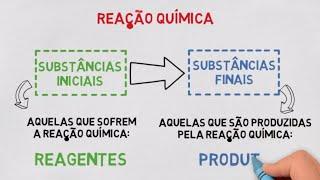 Reação Química Qual o conceito de Reação Química?