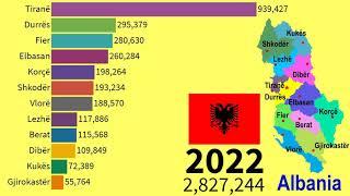Historical changes in population of Prefectures in Albania1989-2030  TOP 10 Channel