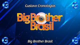 Cronologia de Vinhetas De Intervalo Big Brother Brasil 2002 - 2022