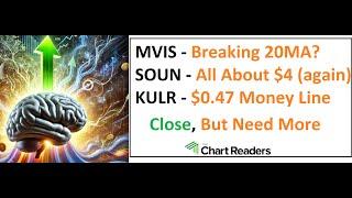 #MVIS #SOUN #KULR - VIEWER REQUEST Technical Analysis