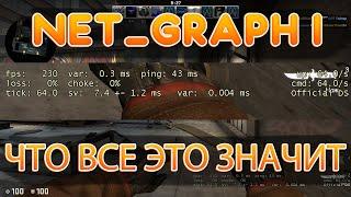 консольная команда net_graph 1 в кс го cs go и почему ваш вар var красный