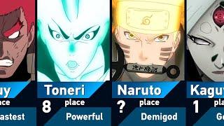 Top 30 Strongest Characters in Naruto Shippuden