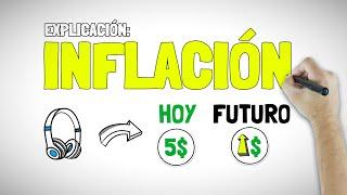 INFLACIÓN  explicación FÁCIL