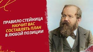 Правило Стейница. Как составить план в любой позиции