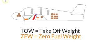 Echo Loading System MTOW & ZFW Vid 2 For CASA Flight Training Pilot Exams & Learn To Fly