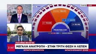 Γαλλικές εκλογές -Τα πρώτα Exit Polls Πρωτιά για την αριστερή συμμαχία – Καταποντίστηκε η Λεπέν