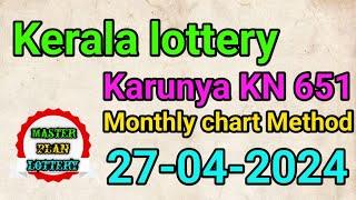 27-04-2024  Karunya KR 651  Kerala lottery monthly chart 2024  கேரளா லாட்டரி கணிப்பு  Kerala
