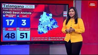 Telangana Assembly Election 2023 Voting Here’s Swot Analysis Of BJP BRS Congress