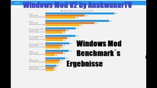 Benchmark 21H1 Mod Edtion Windows 10 v2 by AnakwanarTV