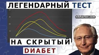 Глюкозотолерантный тест по Джозефу Крафту с определением инсулина в крови. Kraft Insulin Survey