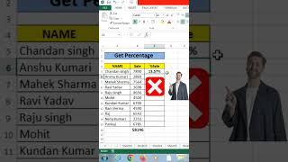 Get Percentage Total Easy in Excel  get percentage in excel  #youtubeshorts #excelshorts#excel2022