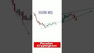 Rising wedge pattern #trader