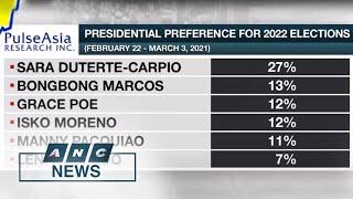 Pulse Asia Sara Duterte leads preferred 2022 presidential candidates anew  ANC