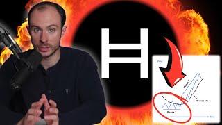 If You Bought Or Are Thinking Of Buying Hedera Hashgraph HBAR Watch This Take First.....