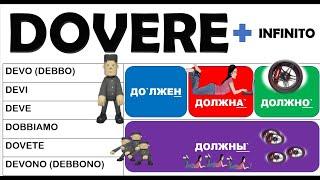 №73_#DOVERE. Verbo modale in #russo.