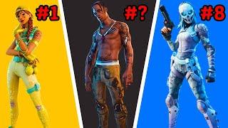 The Most Used Fortnite Skins of All Time