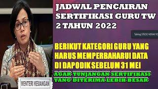 JADWAL PENCAIRAN SERTIFIKASI GURU PNS PPPK DAN NONPNS TW 2 TAHUN 2022