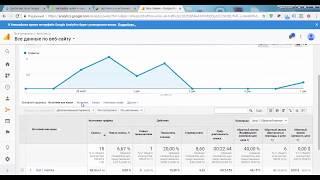 Проверка отображения достигнутых целей в Яндекс Метрике и Google Analytics