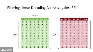 Whitebox I Theory CHES 2024