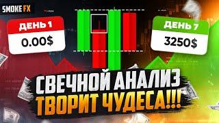 Особый ПОДХОД к анализу СВЕЧЕЙ В ТРЕЙДИНГЕ Трейдинг ОБУЧЕНИЕ для НОВИЧКОВ Трейдинг