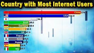 Top 10 Countries with Most Internet Users 1990-Today