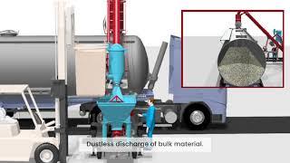 The Mobile Big Bag Discharging and Bulk Truck Loading System