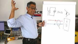 How does an EMC Current Clamp Estimate Radiated Emission?