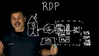 Remote Desktop Protocol RDP using an SSL VPN