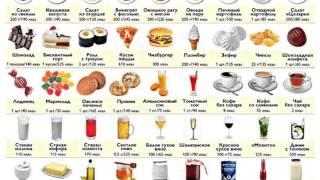 Таблица калорий калорийности продуктов