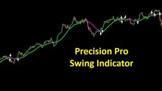 PrecisionSwing Pro Indicator