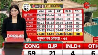 Haryana Exit Poll LIVE एग्जिट पोल में हरियाणा में कांग्रेस सरकार  Election Update  Congress BJP