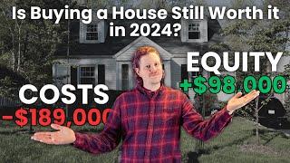 Is Buying A House Worth it in 2024 When Do You Finally Break Even?