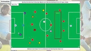 eBook Teaching how to play the 1 3 4 3 system and how it changes into a 1 5 4 1 when defending.