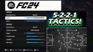 PRO 5-2-2-1 META DEFENSIVE CUSTOM TACTICS + INSTRUCTIONS FC 24.