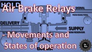 Air Brake Relay Valve - OperationMovements without Narration