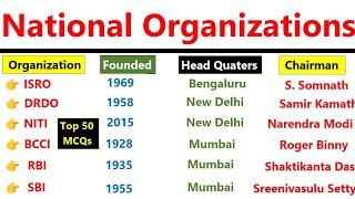 National Organization GK  National Organization & their Head quarters  New Chairman MD & CEO