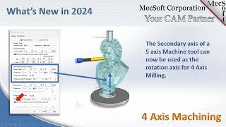 CAMJam #374 4 Axis Enhancements in MacSoft CAM 2024