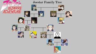 JoJos Bizarre Adventure Joestar Family Tree Family Tree and Relations Between Characters