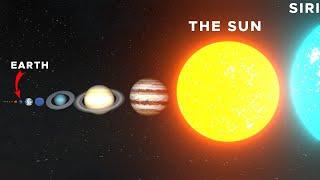 Universe Size Comparison  Planet Size Comparison  Stars Size Comparison