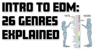 26 EDM Genres Explained With Examples