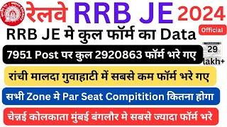 RAILWAY VACANCY 2024  RRB JE TOTAL FORM FILL UP ZONE WISE  RRB JE VACANCY  RRB JE DANGER ZONE 